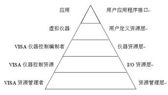 什么是VISA,第2张