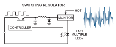 Low-Loss LED Driver Improves a,Figure 1b. In a basic switch-mode-regulation approach the main source of power loss comes from the energy dissipated by the current-sensing resistor. This design is highly efficient and can boost voltages. It is, however, a more complex circuit and can generate EMI.,第3张