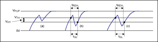 Reading and Writing 1-Wire Dev,Figure 3. Noise suppression scheme.,第4张