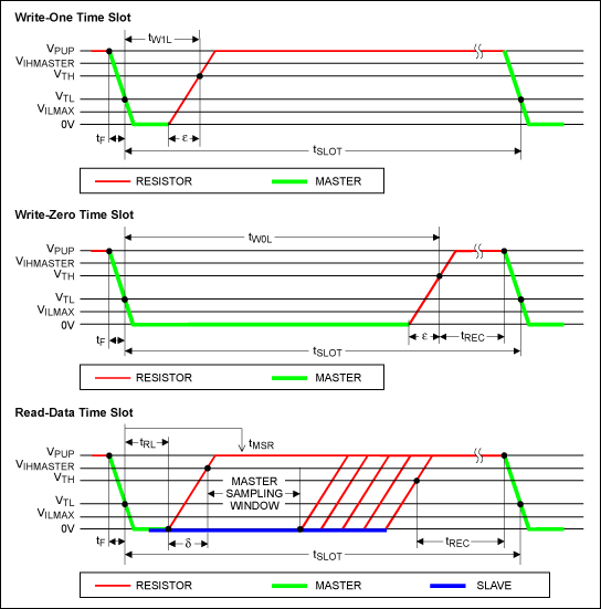 Reading and Writing 1-Wire Dev,Figure 2. Read/write timing diagram.,第3张