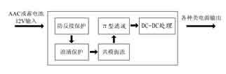 基于ISO7637的车载电源系统设计,第2张