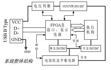 基于可编程逻辑的便携式设备多节锂聚合物电池管理,第2张