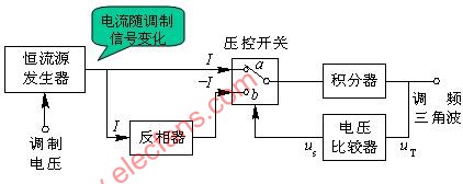 张弛振荡器直接调频电路,第2张