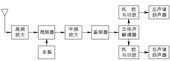 调频立体声接收机的原理框图,第2张