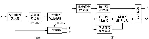 调频立体声接收机的原理框图,第3张