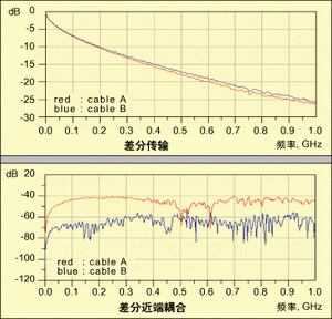 常用信号完整性的测试手段和在设计的应用,第4张