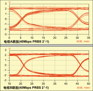 常用信号完整性的测试手段和在设计的应用,第5张