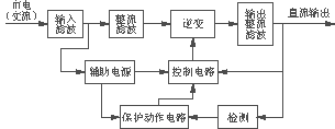 高频开关电源设计中的电磁兼容性问题研究,第2张