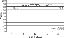 磁集成技术在倍流同步整流器中的应用,第7张