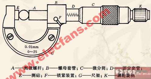 螺旋测微器的使用方法(千分尺的组成结构),第2张