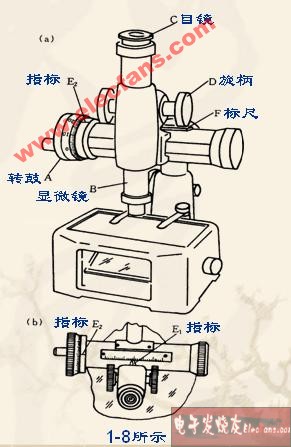 读数显微镜的结构及示意图,第2张