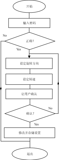 基于C504单片机的变频调速系统,第4张