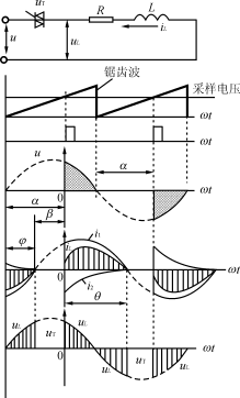 交流调感稳压电源中等效电感的分析,第3张