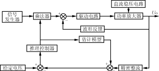 推理控制的CVCF交流电源,Wxk1.gif (5834 字节),第3张