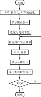 推理控制的CVCF交流电源,Wxk2a.gif (6423 字节),第5张