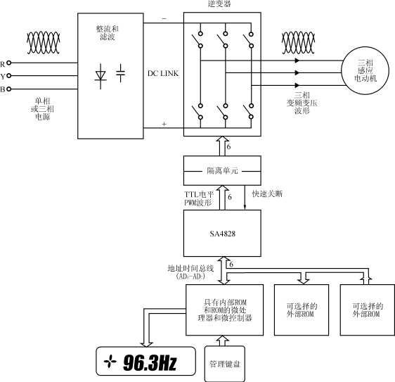 医学治疗仪专用变频器的研制,第2张