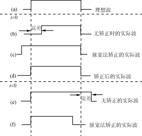 PWM逆变器死区效应的补偿,Lls2.gif (7375 字节),第3张