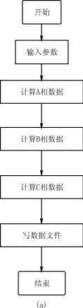 模块化逆变电源的设计与应用,Zhzh3a.gif (4883 字节),第6张