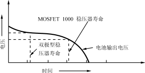 超低压差稳压技术,Cyg12.gif (4841 字节),第11张