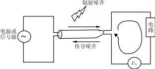 共模和差模信号及其噪音抑制,Ysx7.gif (4941 字节),第8张