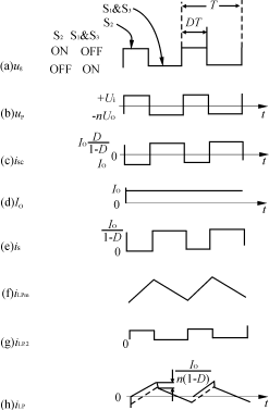 单端有源箝位DCDC变换器,Gjs8.gif (7701 字节),第18张