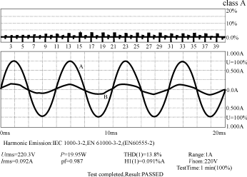 电子镇流器EMC认证测量与常见不合格项的分析和对策,第11张