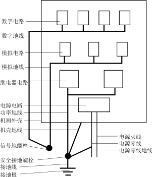 YAG激光电源的电磁兼容性探讨,第6张