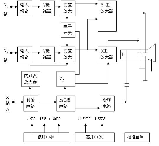 双踪示波器使用实验,第2张