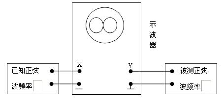 双踪示波器使用实验,第3张