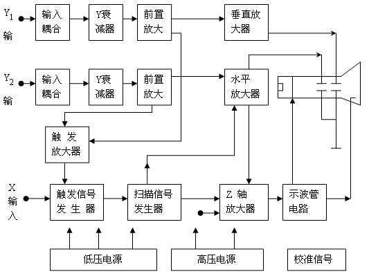 双踪示波器使用实验,第5张