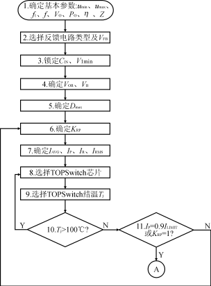 单片开关电源设计概述及程序流程图,第5张