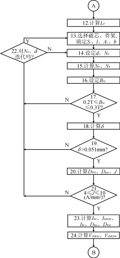 单片开关电源设计概述及程序流程图,第6张