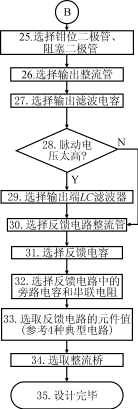 单片开关电源设计概述及程序流程图,第7张