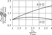 准谐振SMPS控制器L6565功能原理及应用,第8张