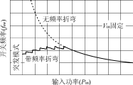 准谐振SMPS控制器L6565功能原理及应用,第5张