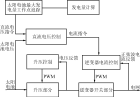 太阳光发电站用逆变器技术,第3张