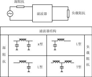 电源噪声滤波器的基本原理与应用方法,第5张