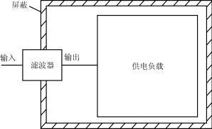 电源噪声滤波器的基本原理与应用方法,第7张