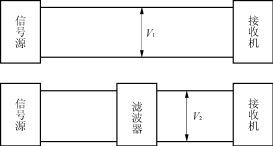 电源噪声滤波器的基本原理与应用方法,第4张