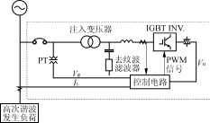 谐波抑制的工程设计方法探讨,第8张