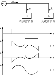 谐波抑制的工程设计方法探讨,第7张