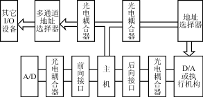 微型计算机系统中的干扰及抗干扰措施,第2张