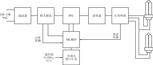 用ML4835设计室内可调光小型荧光灯电子镇流器,第2张