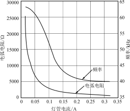 用ML4835设计室内可调光小型荧光灯电子镇流器,第17张