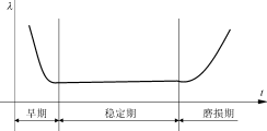 电源设备可靠性的研讨,第9张