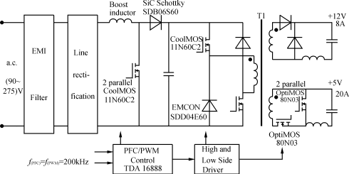 一个新的200kHz200W环保型开关电源,第2张