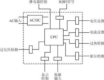 采用IGBT的正弦波中频逆变电源,第3张