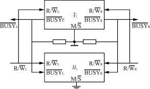 双DSP电机控制数字平台设计,第2张