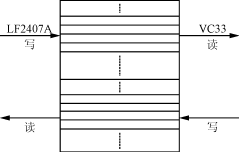 双DSP电机控制数字平台设计,第5张