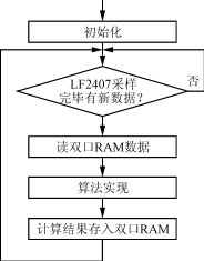 双DSP电机控制数字平台设计,第7张